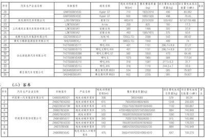 工信部发布新一批免征车辆购置税新能源汽车车型目录，助推汽车产业高质量发展