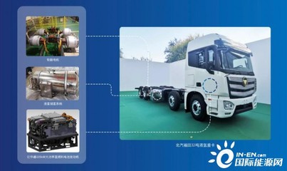 全球首款液氢重卡问世 亿华通配套助力道路机动车辆生产新里程碑