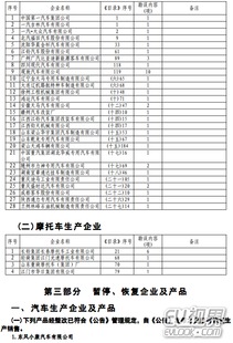 工信部批准第287批道路机动车辆生产企业及产品准入