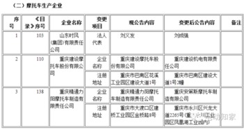 工信部第291批道路机动车辆生产企业及产品公告解读