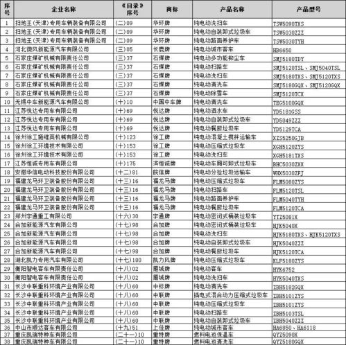 第340批道路机动车辆生产企业及产品公告 节能与新能源汽车产业发展新动向